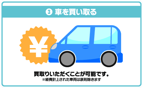 ❸ 車を買い取る