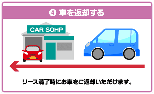 ❹ 車を返却する